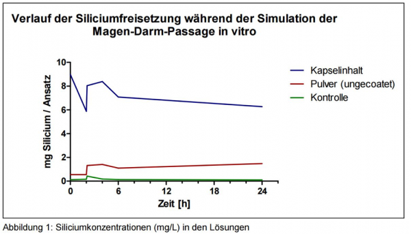 silizium2ZaCxnvOw1kszh